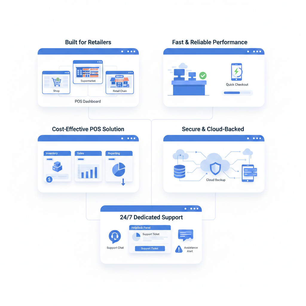 Why Choose Moneypex Retail POS